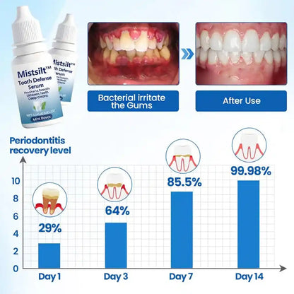 Mistsilt™ NanoHAP Tooth Defense Serum