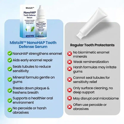 Mistsilt™ NanoHAP Tooth Defense Serum