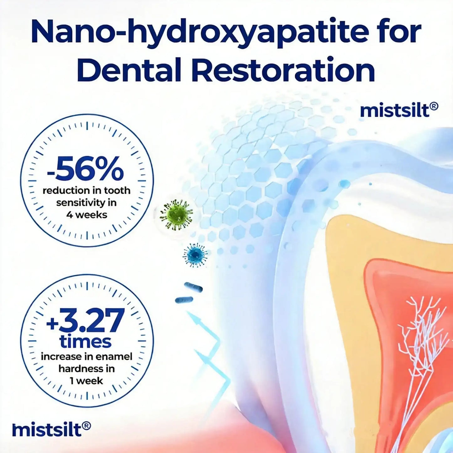 Mistsilt® Oral Repair Mouthwash – Mint + Bee Venom Formula | Whitening, Plaque Defense & Fresh Breath